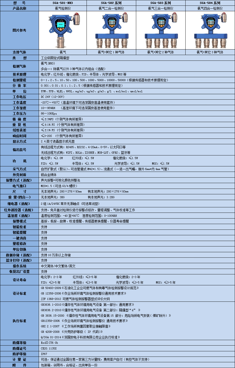 氨氣多合一氣體檢測儀產(chǎn)品參數(shù)表