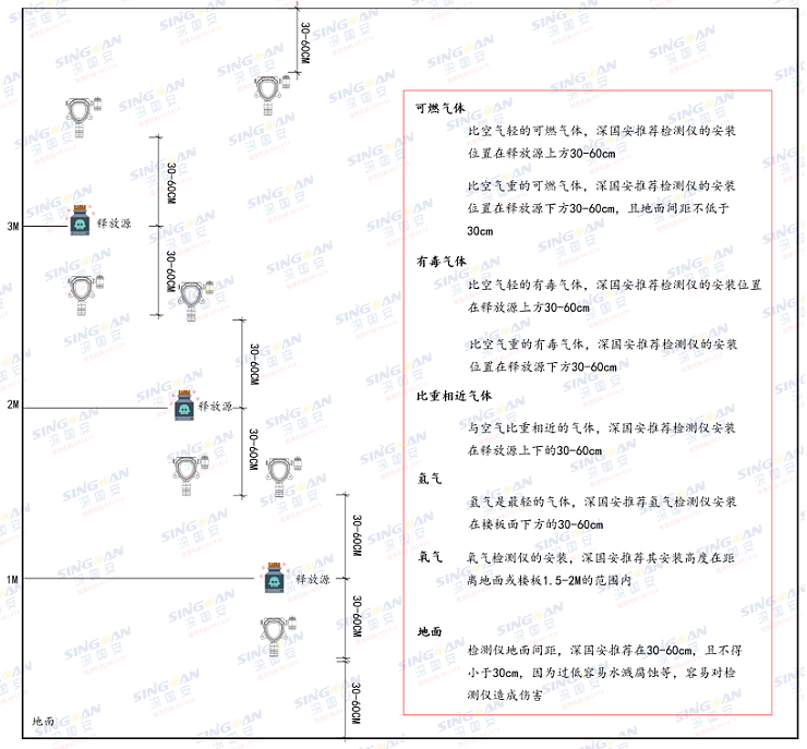 白電油檢測儀安裝方法