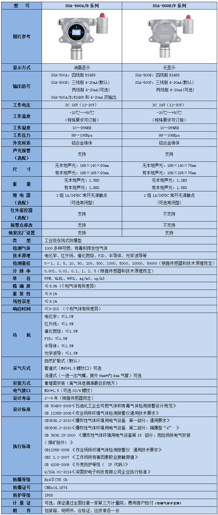 在線式苯甲醛檢測儀參數