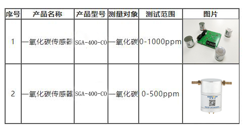 一氧化碳傳感器