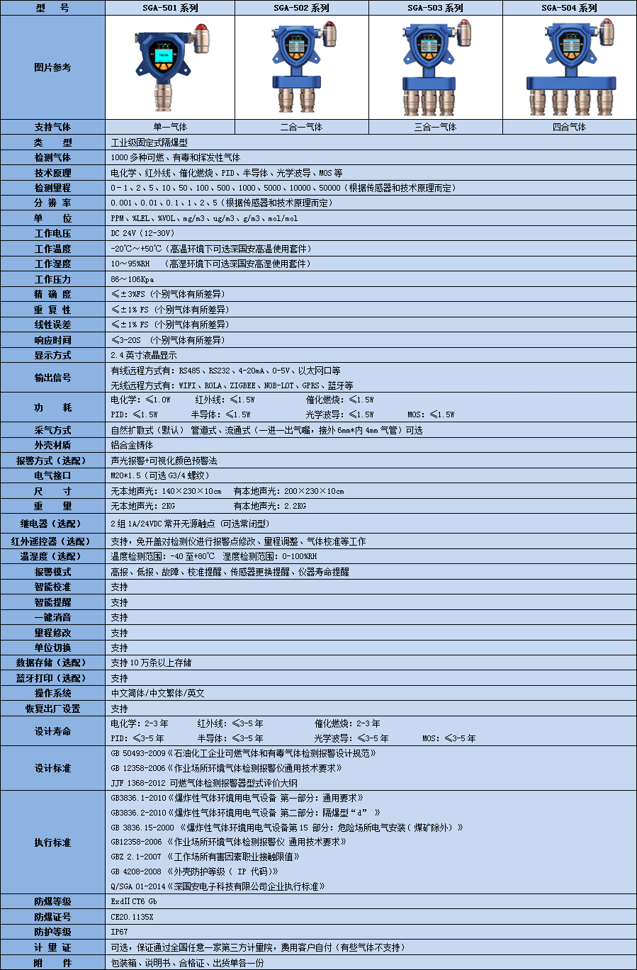 固定式乙烯氣體檢測儀參數表