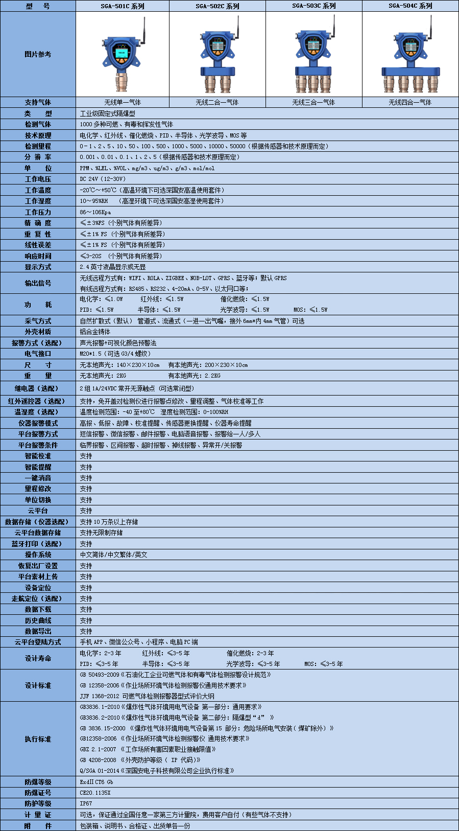 無線二甲基二硫醚檢測(cè)儀參數(shù)表