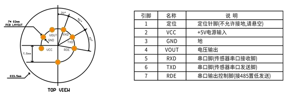 智能型IPA傳感器模組參數表針腳定義