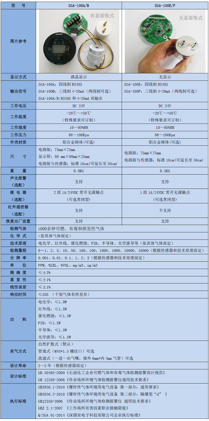 冷媒氣體檢測模塊參數表