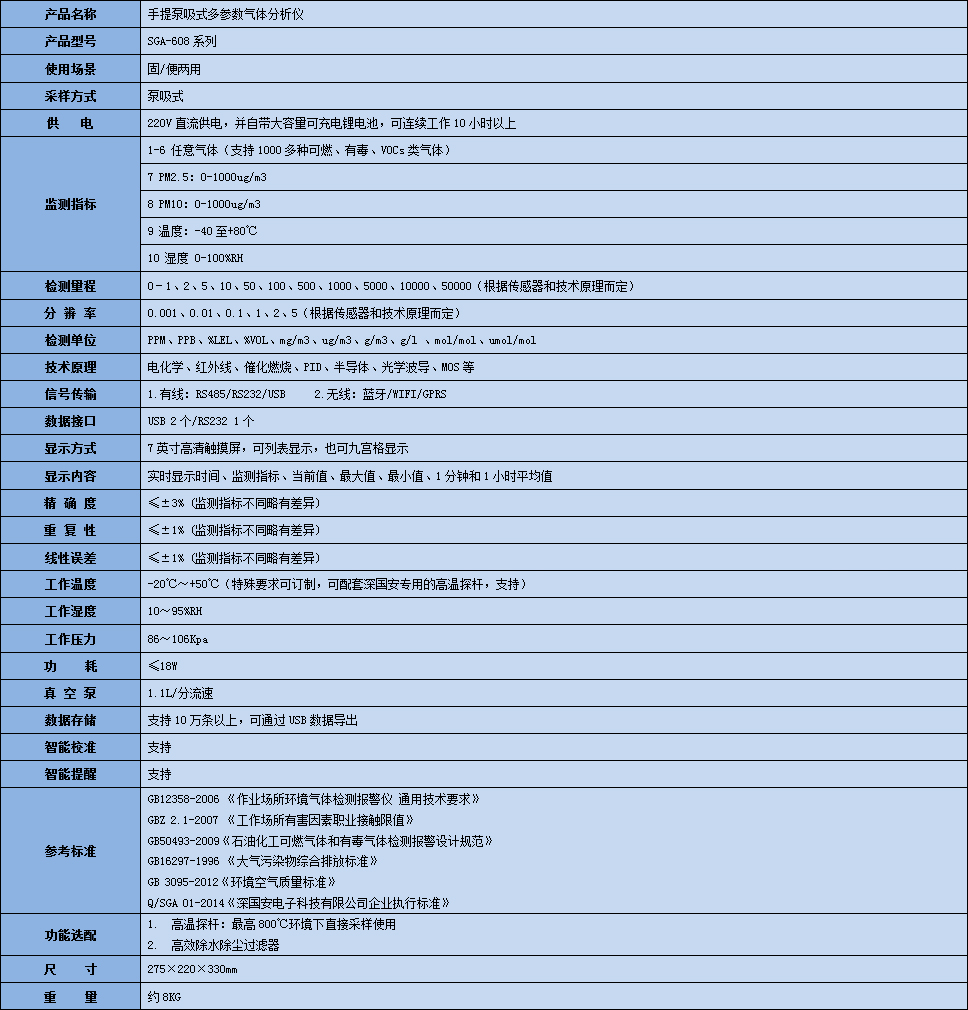 手提式氯化磷氣體分析儀參數(shù)表