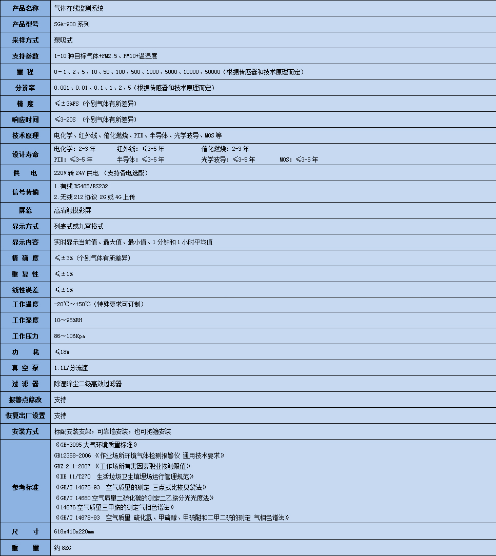 氯氣在線監(jiān)測系統(tǒng)參數(shù)表