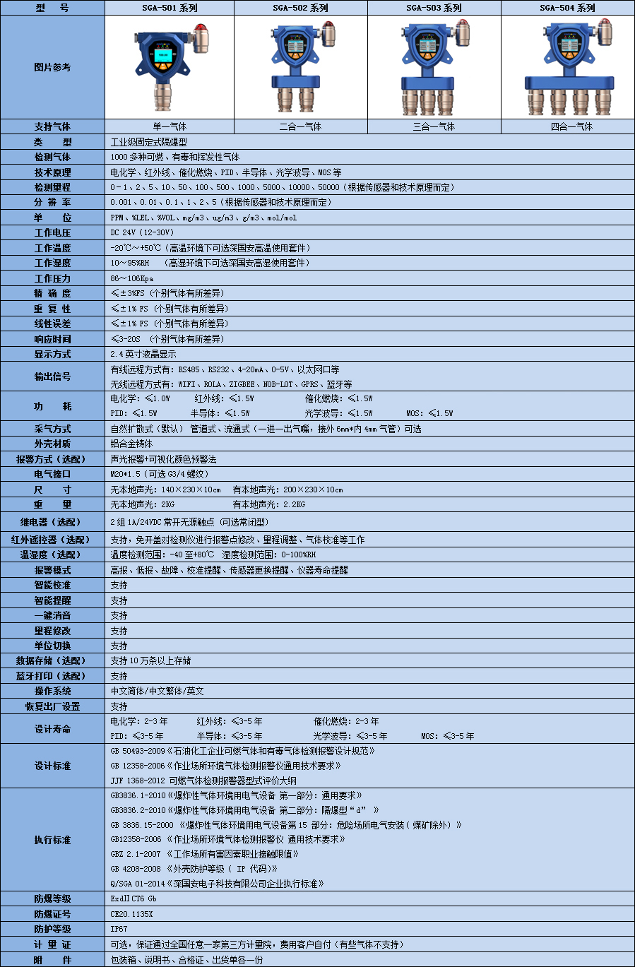 固定式氯氣檢測(cè)儀參數(shù)表