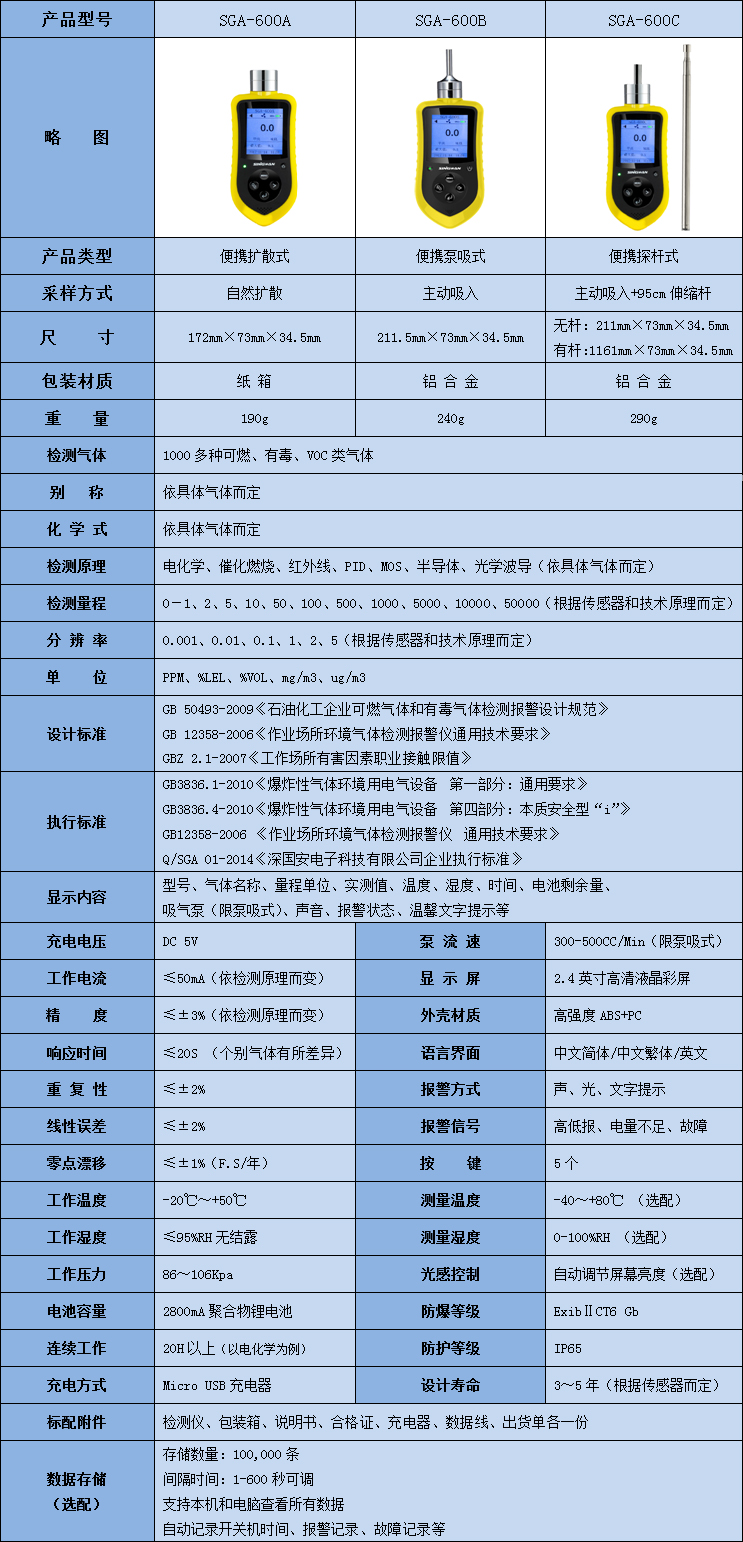 便攜式DMAC氣體檢測(cè)儀參數(shù)表