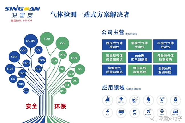 深國安產品線