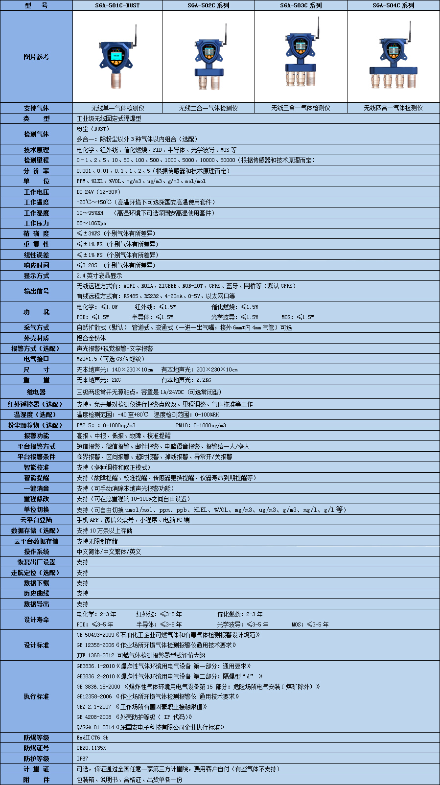 無線粉塵檢測儀技術(shù)參數(shù)表
