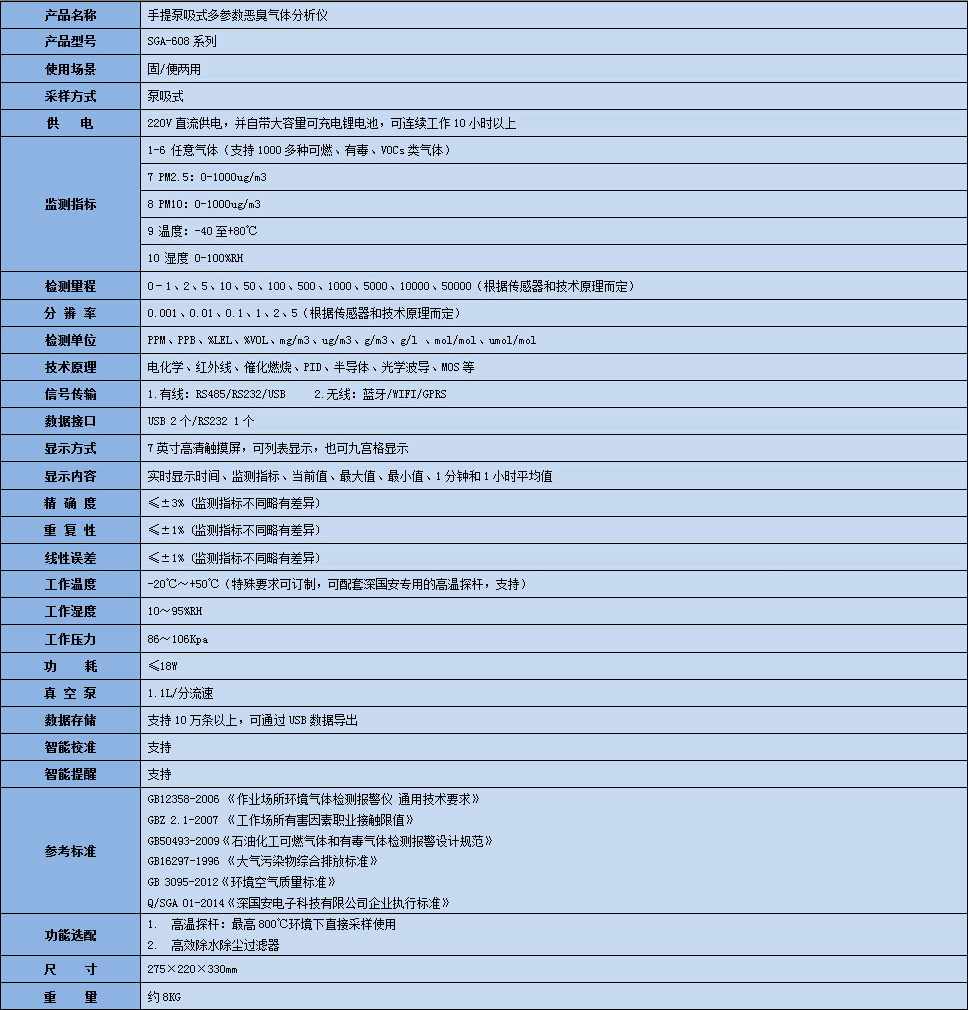 手提式十參數惡臭檢測儀技術參數