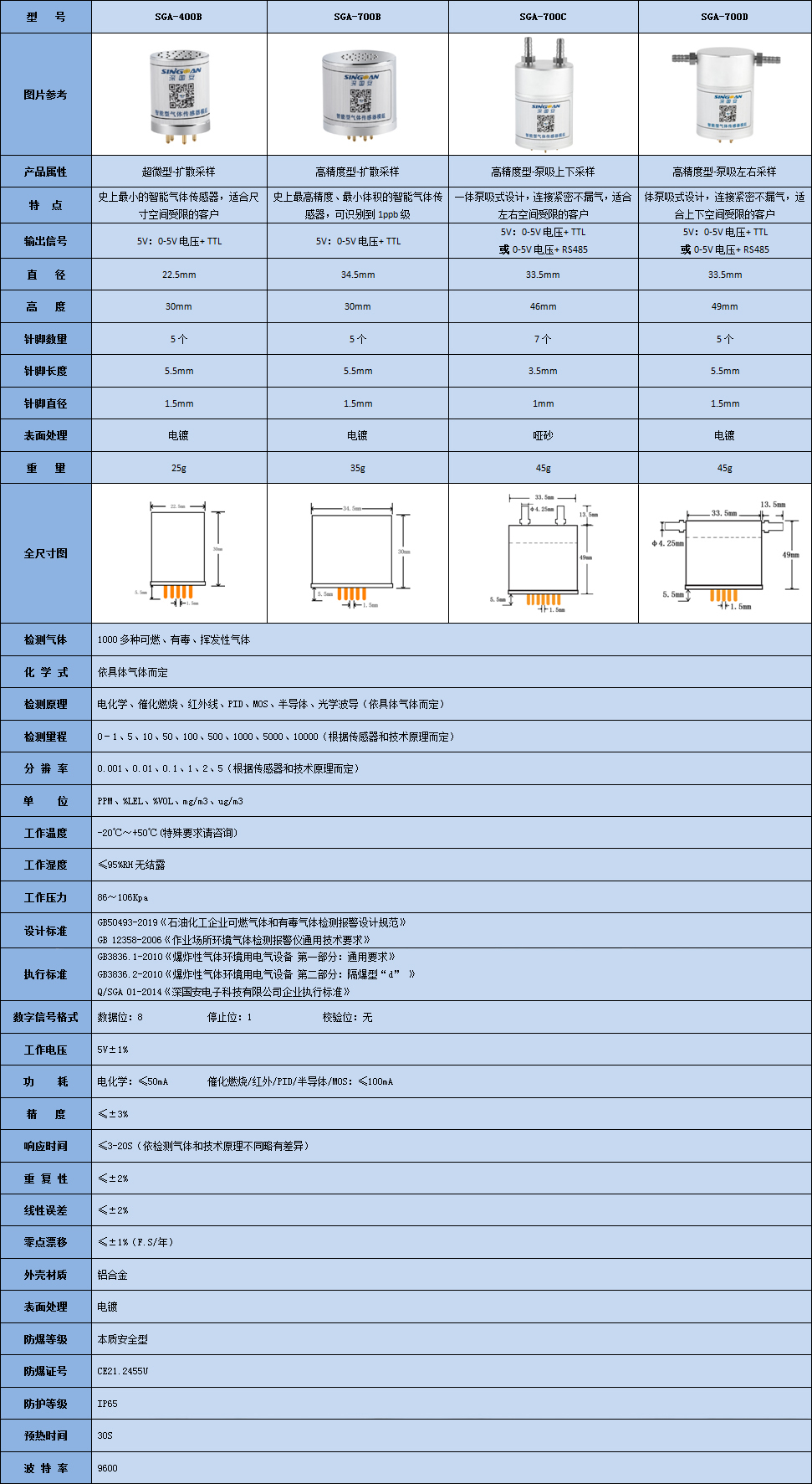 智能型二氧化硫傳感器模組技術參數表
