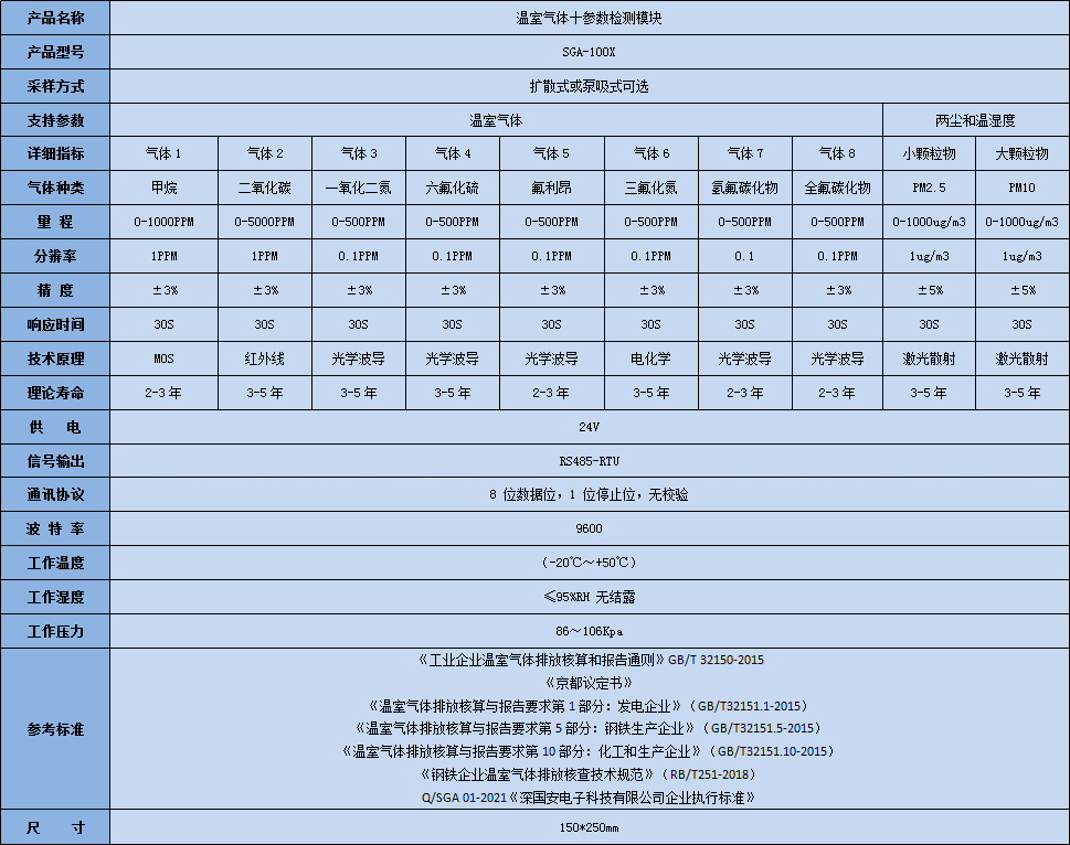 深國安溫室氣體十參數檢測模塊技術參數表