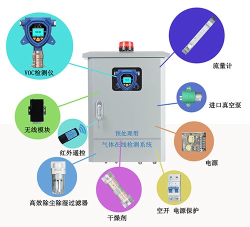 VOC在線監測系統