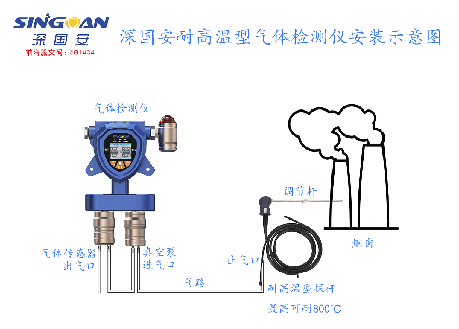 移動式高溫氣體檢測解決方案