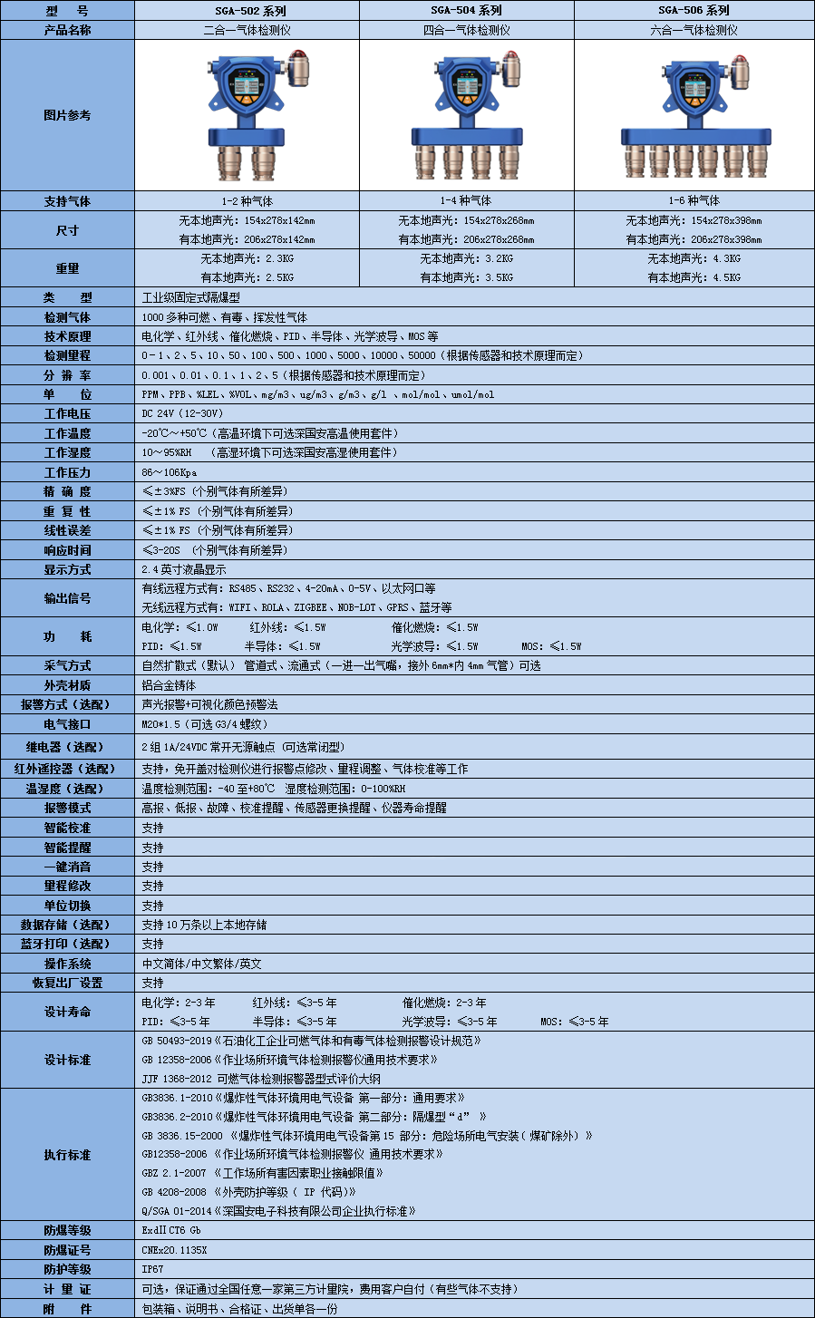 固定式復合型氮氣檢測儀技術參數表