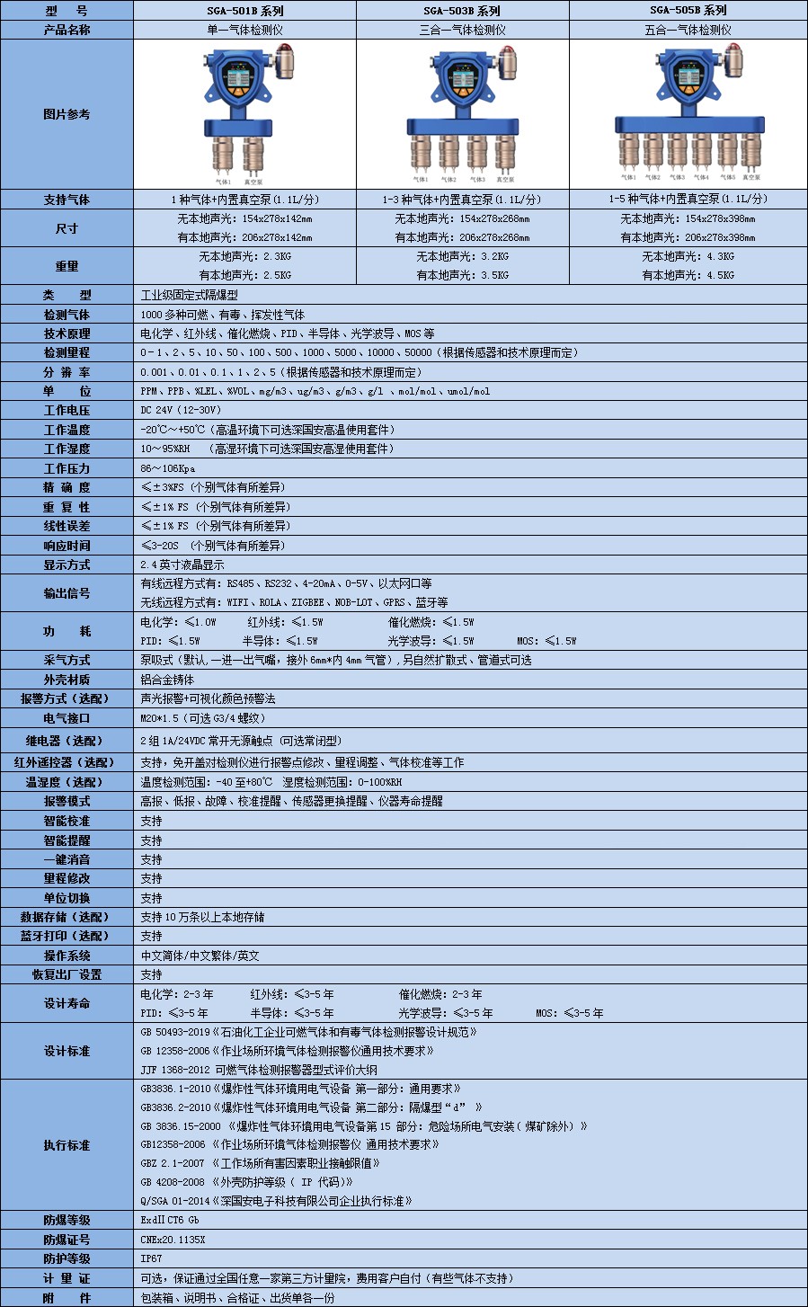 固定一體泵吸式甲硫醚檢測儀技術參數表