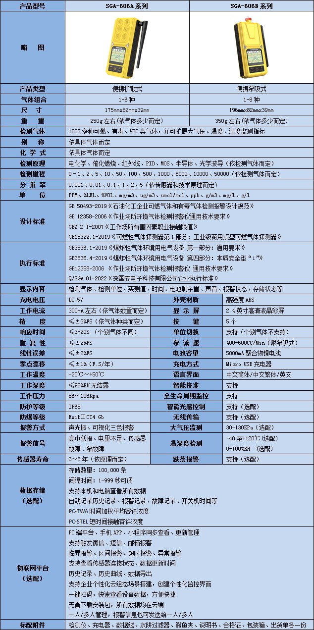 無線便攜式六合一氯氣氣體檢測儀技術參數表