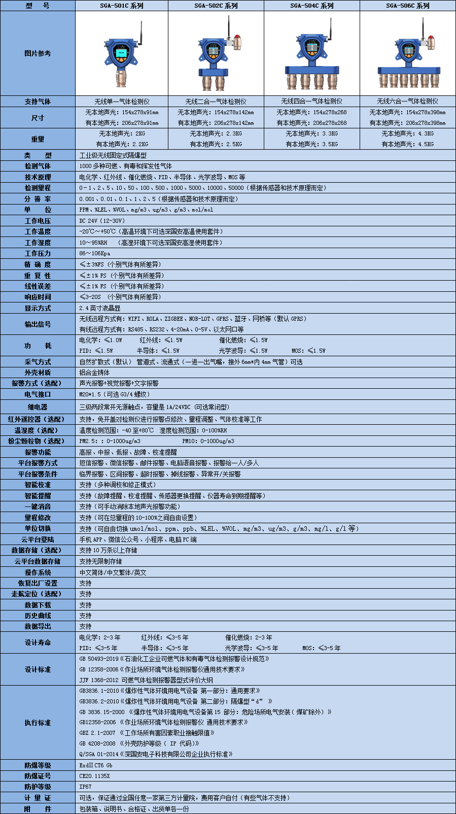 無線固定式復合型R11氣體檢測儀技術參數表