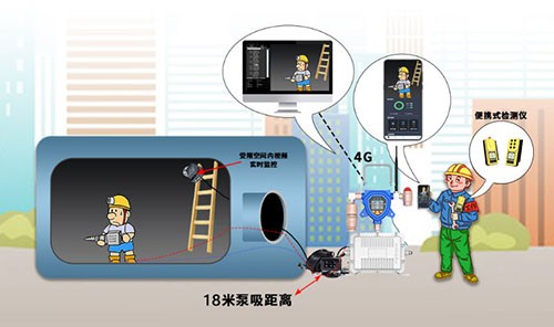 移動式多合一可燃氣體探測儀