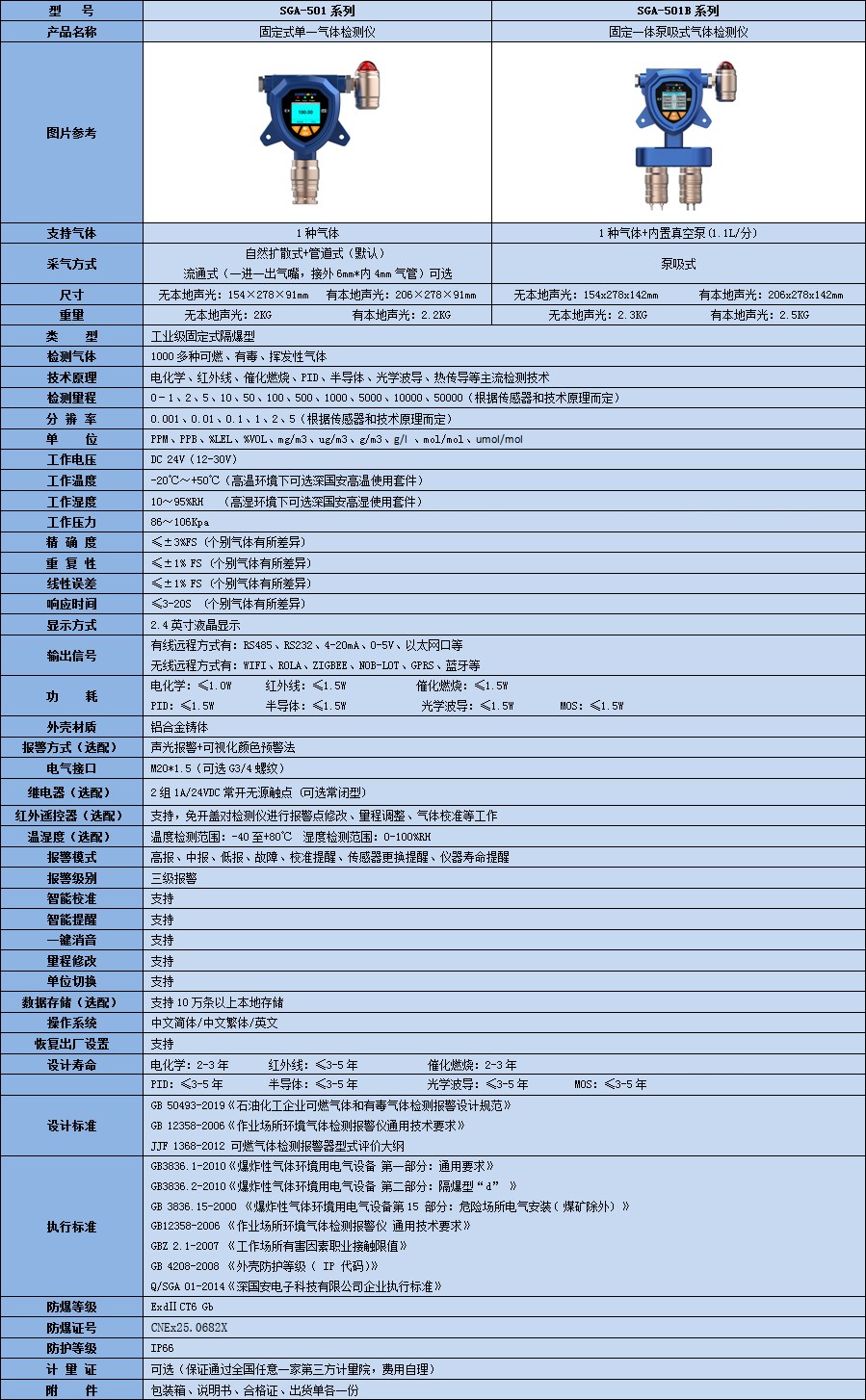 固定式氘檢測儀技術(shù)參數(shù)表