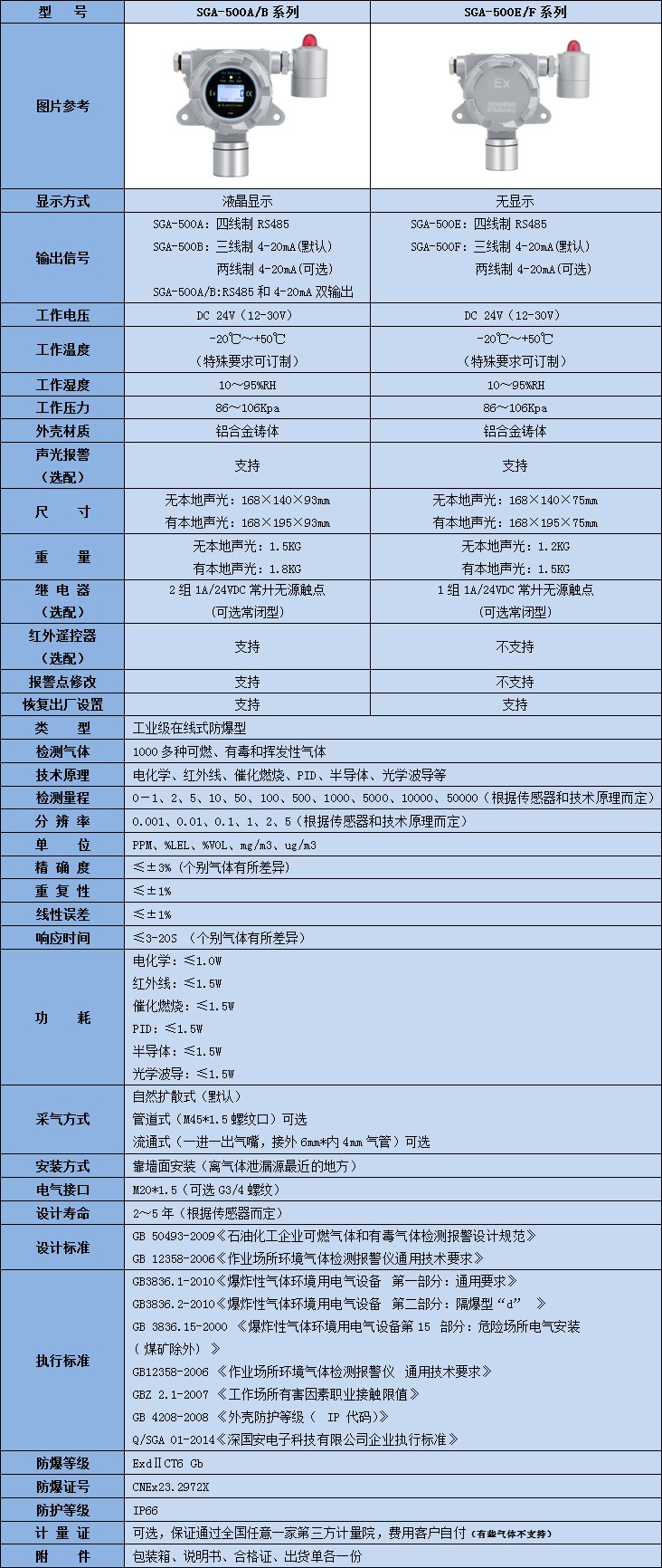 固定式氘氣體檢測儀技術參數表